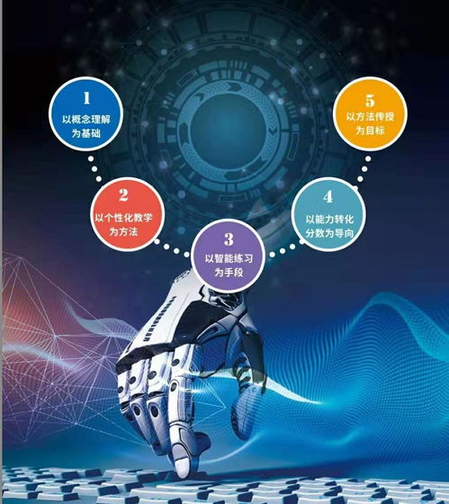 人工智能教育重塑學習生態 智易答、論答與松鼠AI的系統化評測對比